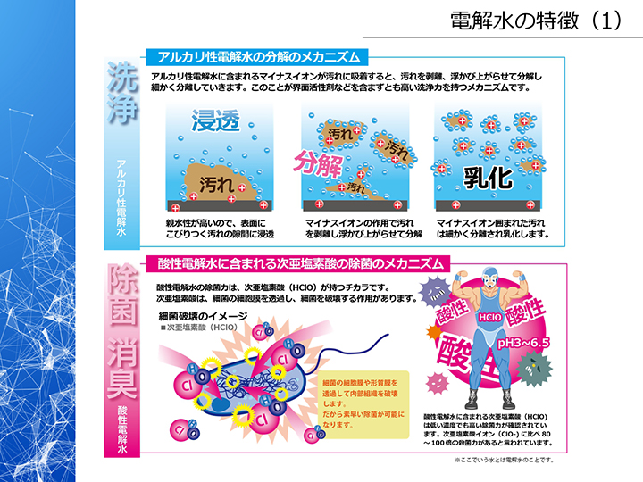 「洗浄」のアルカリ性電解水、<br>「除菌・消臭」の酸性電解水