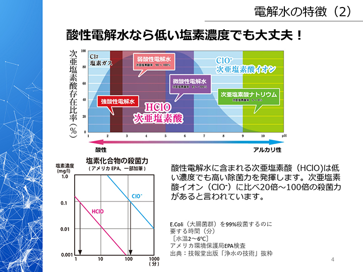 酸性電解水なら低い塩素濃度でも大丈夫!