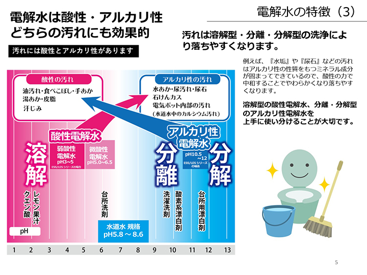 電解水は酸性・アルカリ性 どちらの汚れにも効果的