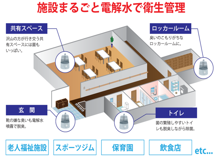 施設まるごと電解水で衛生管理